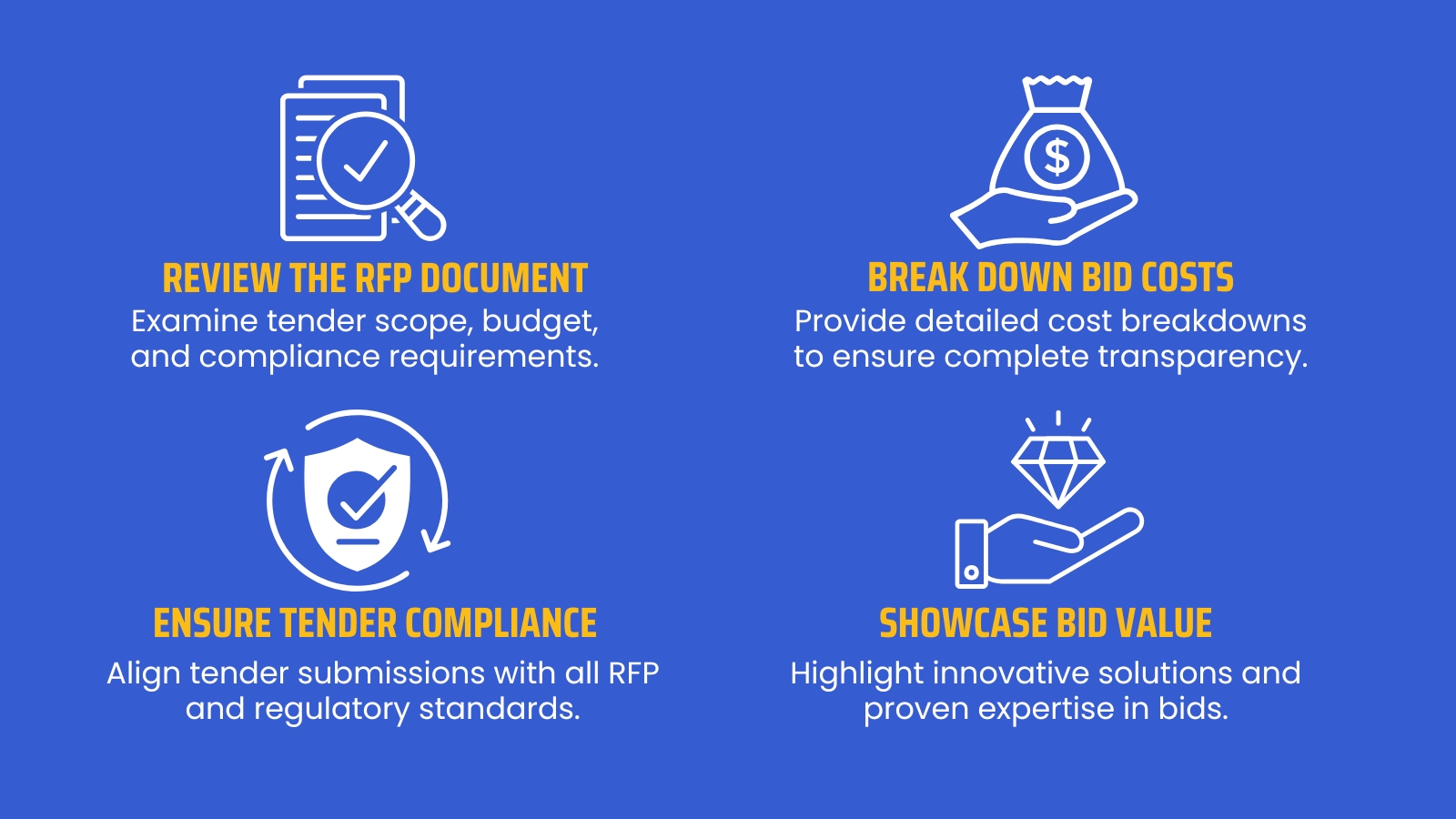 What is the Best Way to Prepare a Tender Proposal?