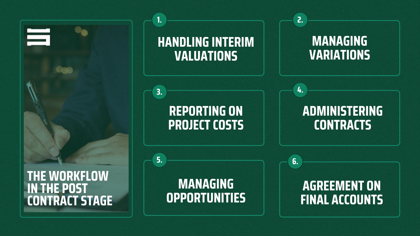 Activities Performed by Post-Contract QS