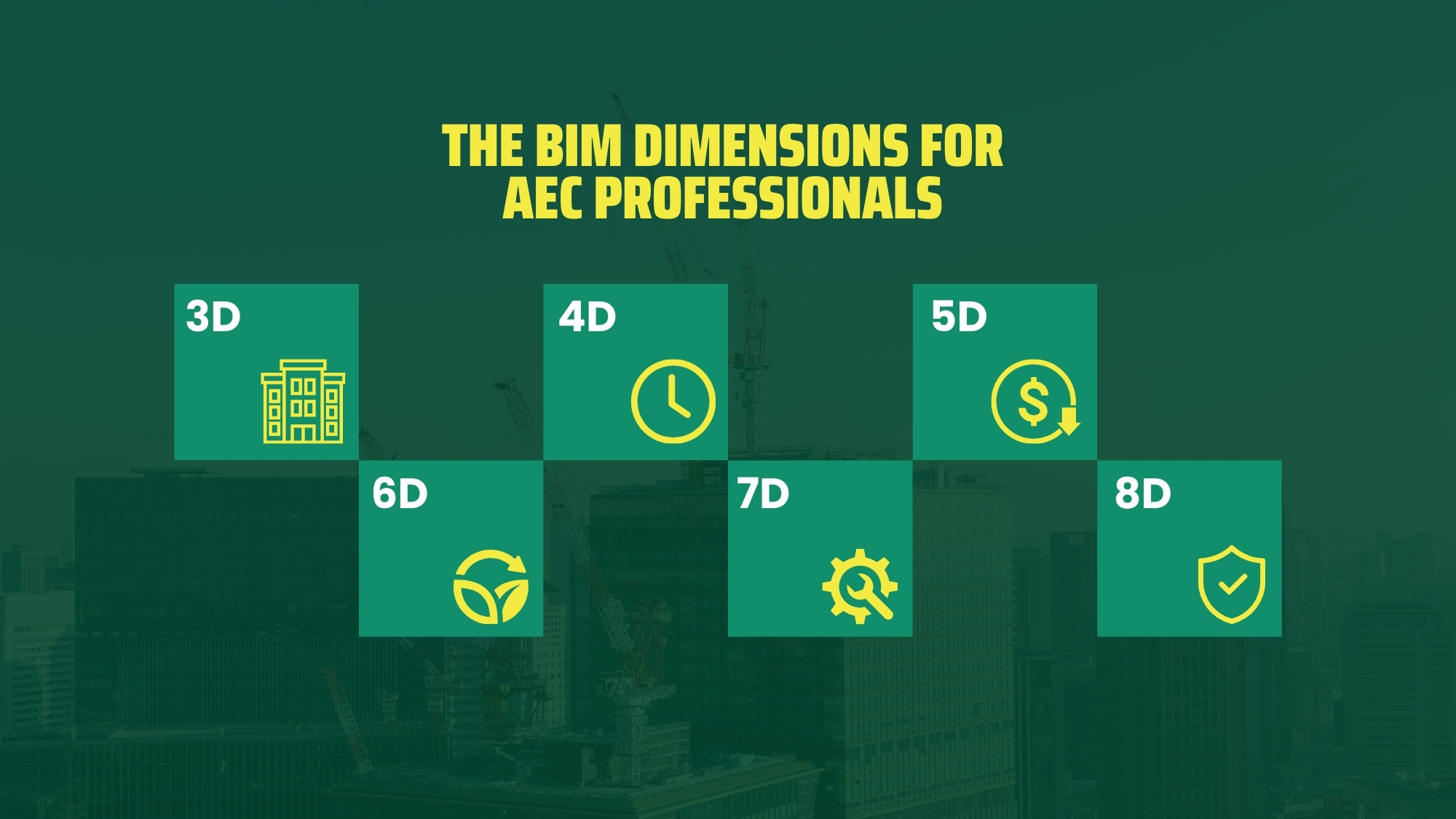 Types of BIM Dimensions