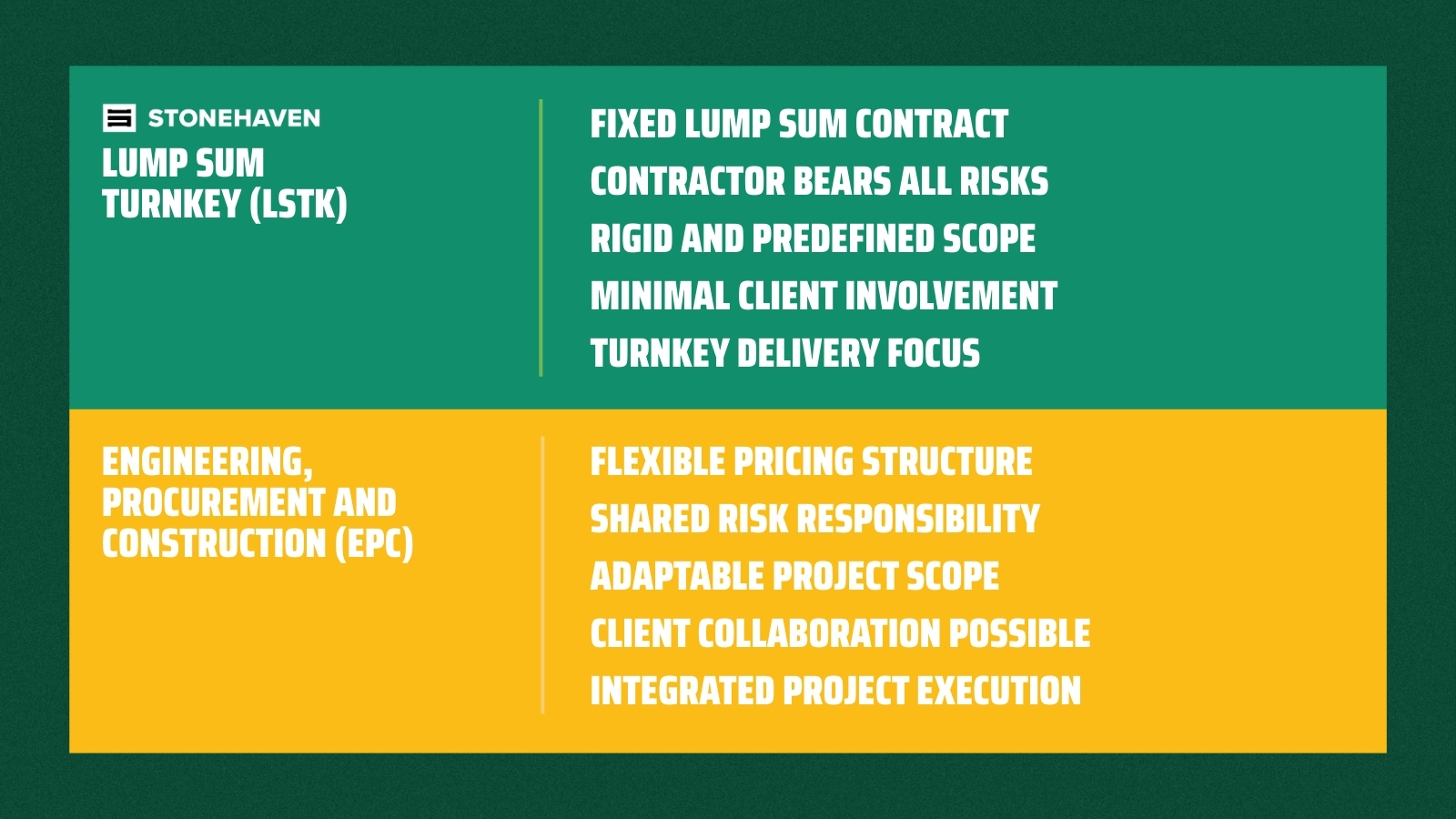 Differences between LSTK and EPC