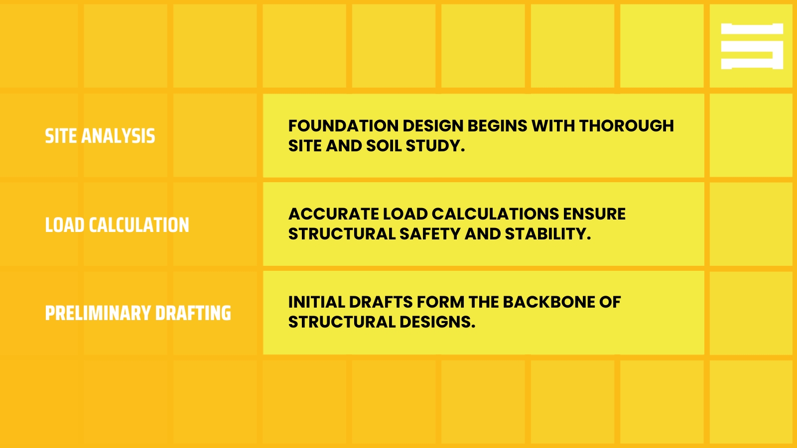 Process in Making a Structural Plan