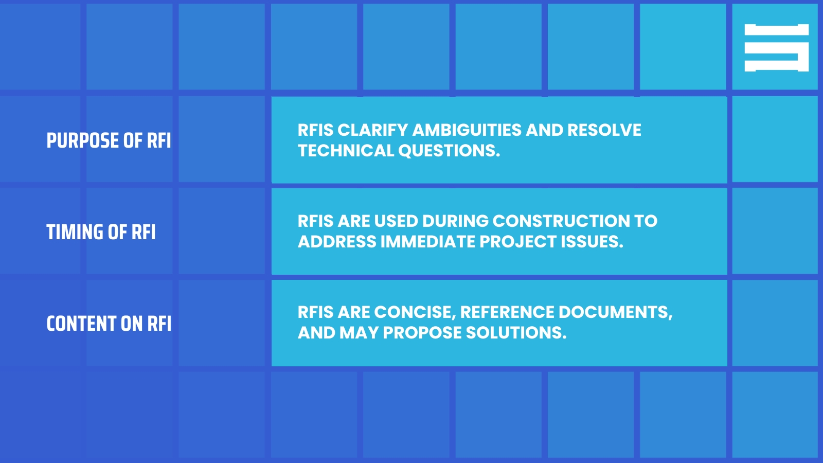 Differences between RFI and RFP