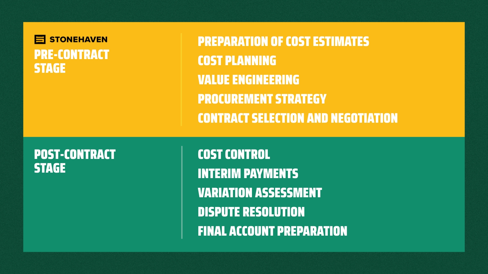 Differences Between Post-Contract and Pre-Contract QS Works