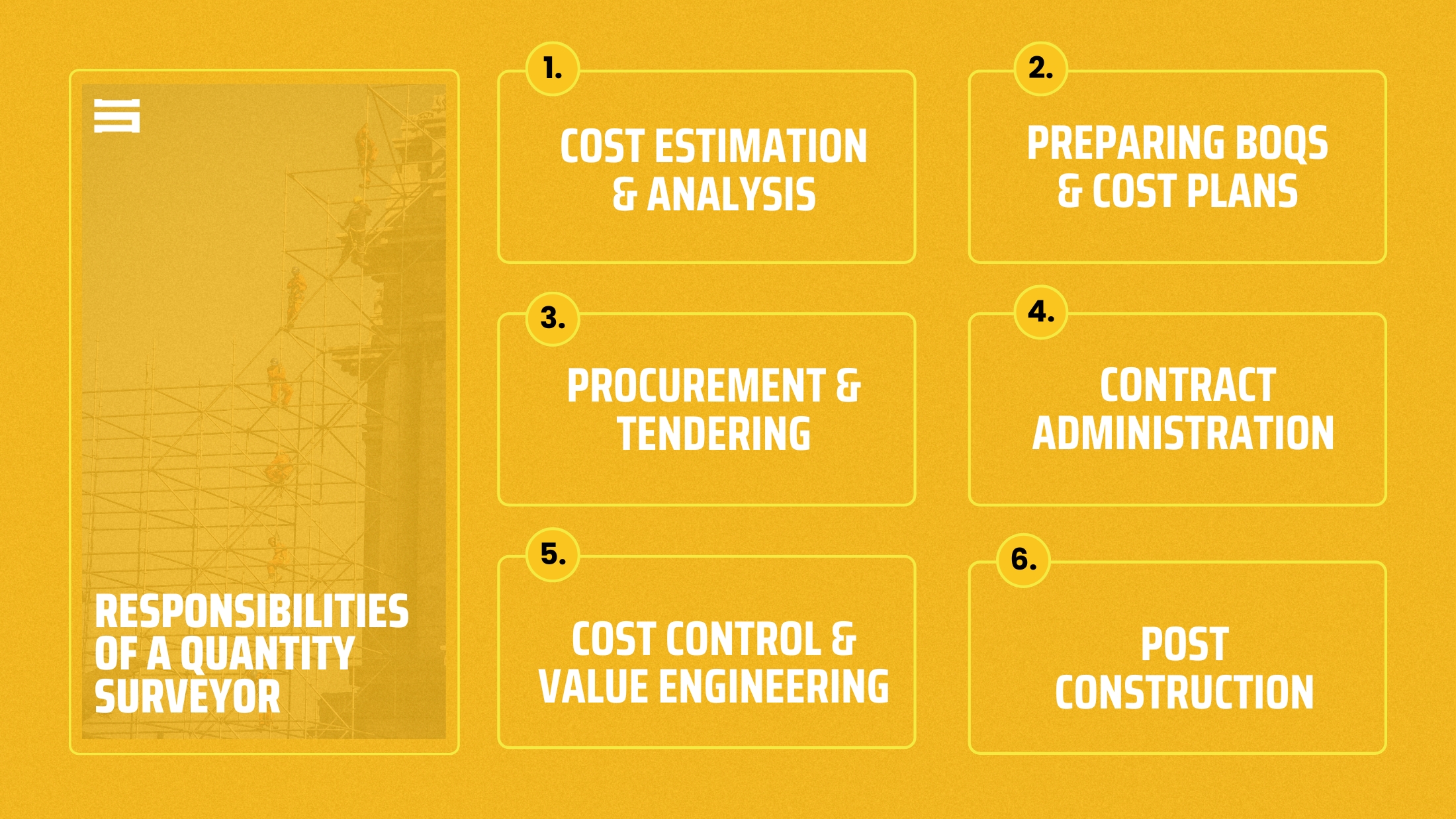 Key Roles of Quantity Surveyor