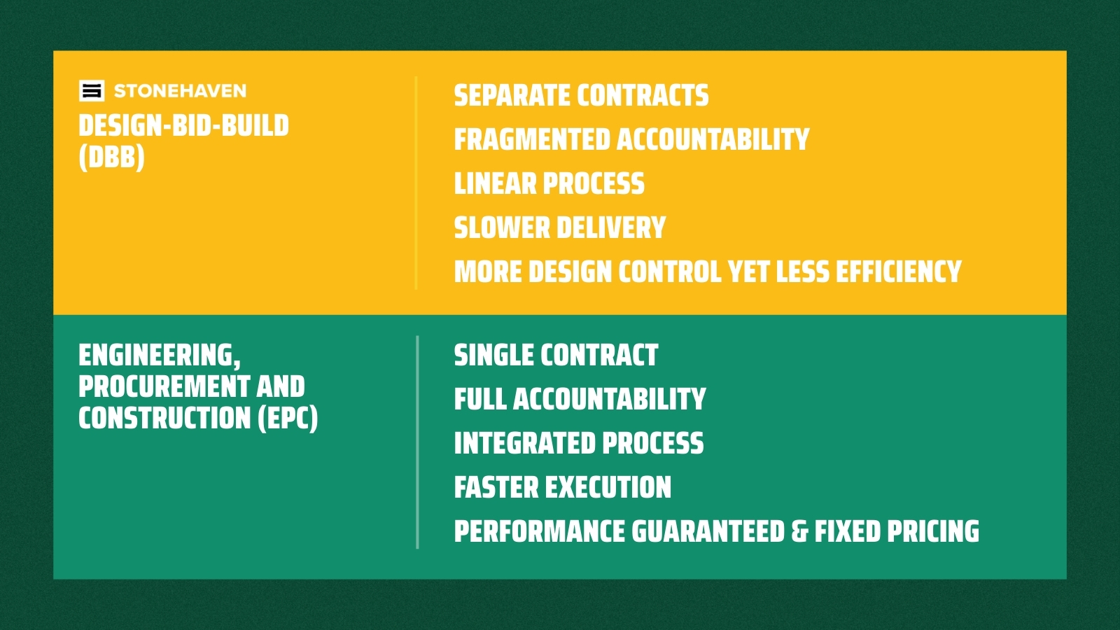 Differences between DBB and EPC