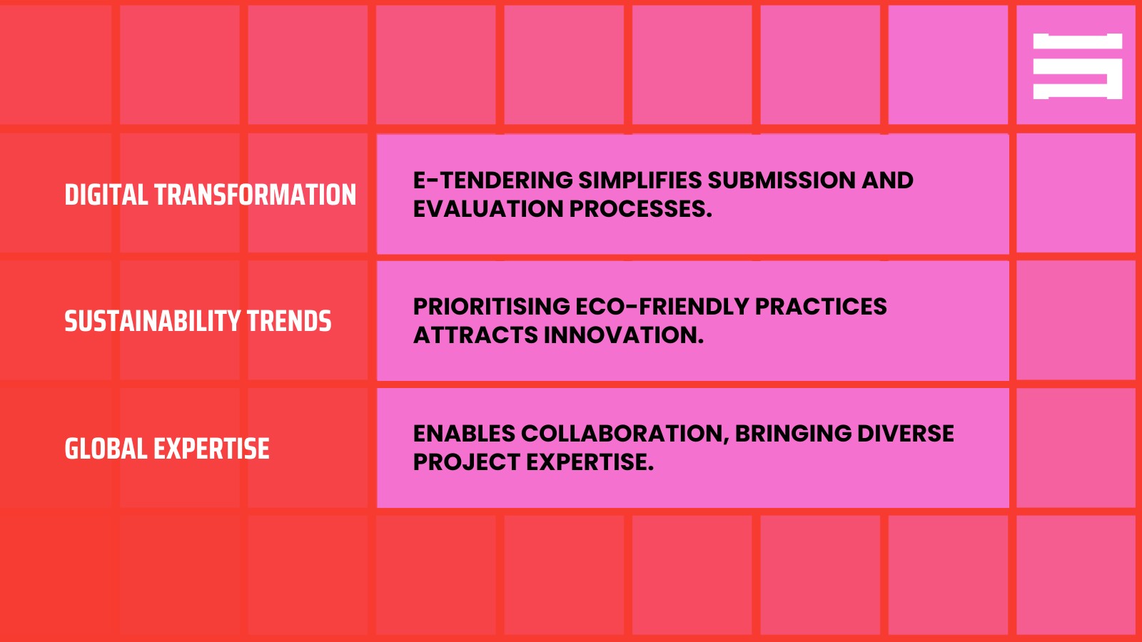 Why is the Tendering Process Important?