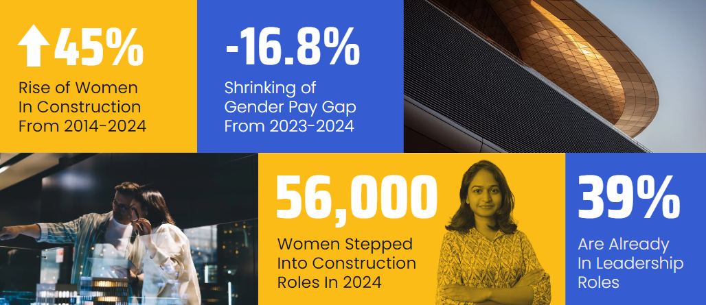 Women in Construction 2025 Statistics