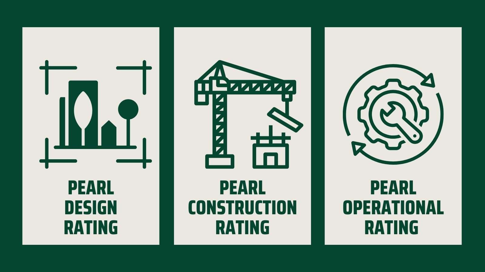 Stages of Pearl Rating