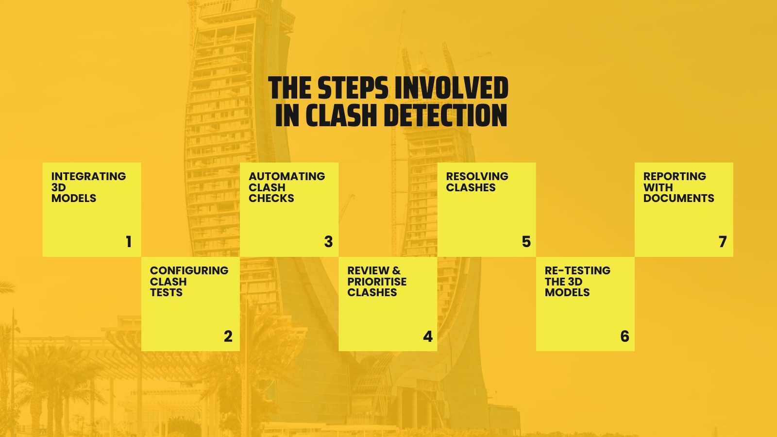 Steps Involved in Clash Detection in BIM